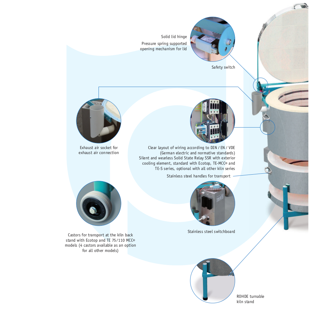 Rohde Ecotop Features